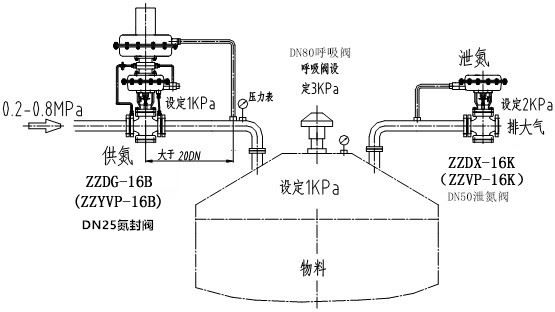 自力式氮封閥結構圖、原理